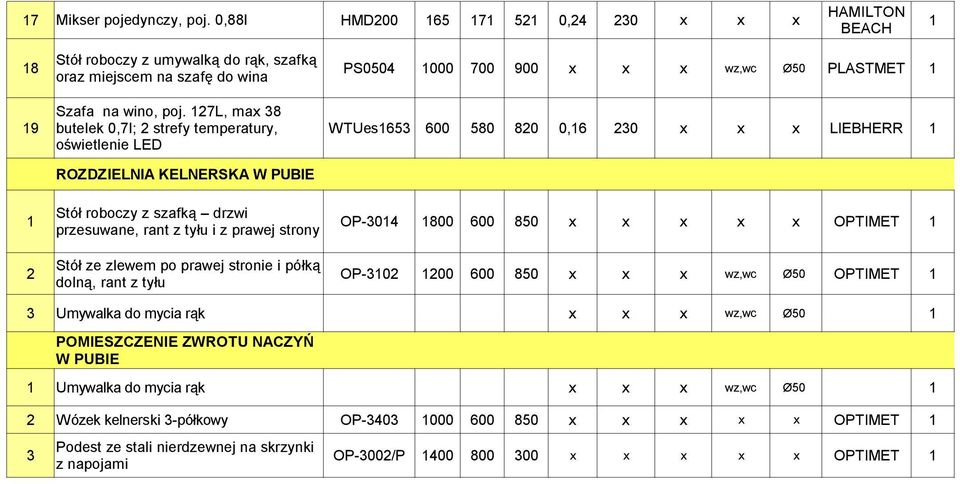 przesuwane, rant z tyłu i z prawej strony Stół ze zlewem po prawej stronie i półką OP-30 00 600 850 x x x wz,wc Ø50 OPTIMET dolną, rant z tyłu 3 Umywalka do mycia rąk x x x wz,wc Ø50 POMIESZCZENIE