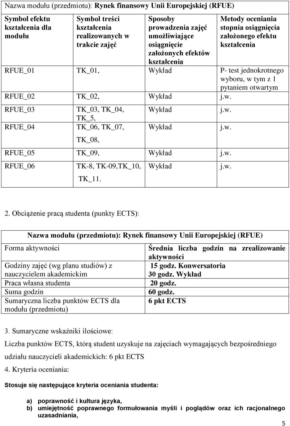 w. RFUE_06 TK-8, TK-09,TK_10, TK_11. Wykład j.w. j.w. j.w. 2.