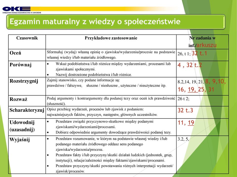 Rozstrzygnij Zajmij stanowisko, czy podane informacje są: prawdziwe / fałszywe, słuszne / niesłuszne, użyteczne / nieużyteczne itp.