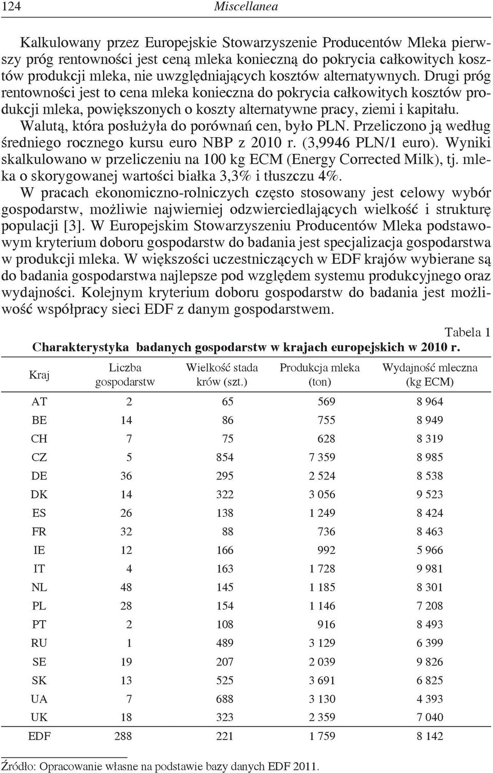 Drugi próg rentowności jest to cena mleka konieczna do pokrycia całkowitych kosztów produkcji mleka, powiększonych o koszty alternatywne pracy, ziemi i kapitału.