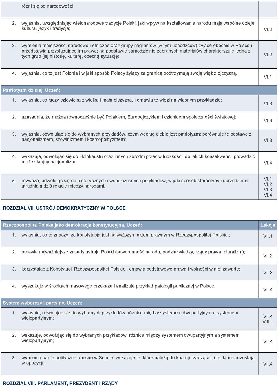 charakteryzuje jedną z tych grup (jej historię, kulturę, obecną sytuację); VI.2 4. wyjaśnia, co to jest Polonia i w jaki sposób Polacy żyjący za granicą podtrzymują swoją więź z ojczyzną. VI.1 Patriotyzm dzisiaj.