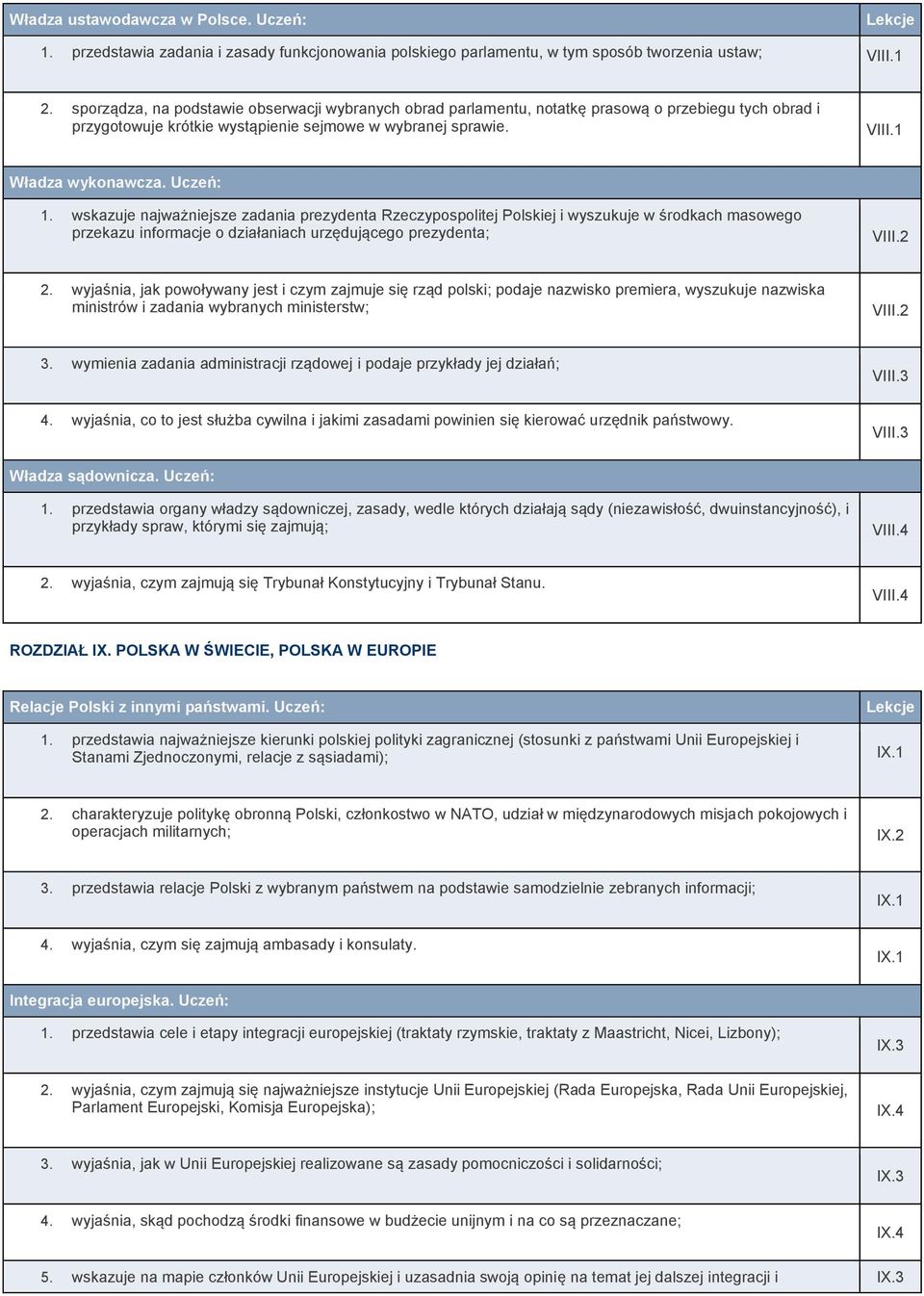 wskazuje najważniejsze zadania prezydenta Rzeczypospolitej Polskiej i wyszukuje w środkach masowego przekazu informacje o działaniach urzędującego prezydenta; VIII.2 2.