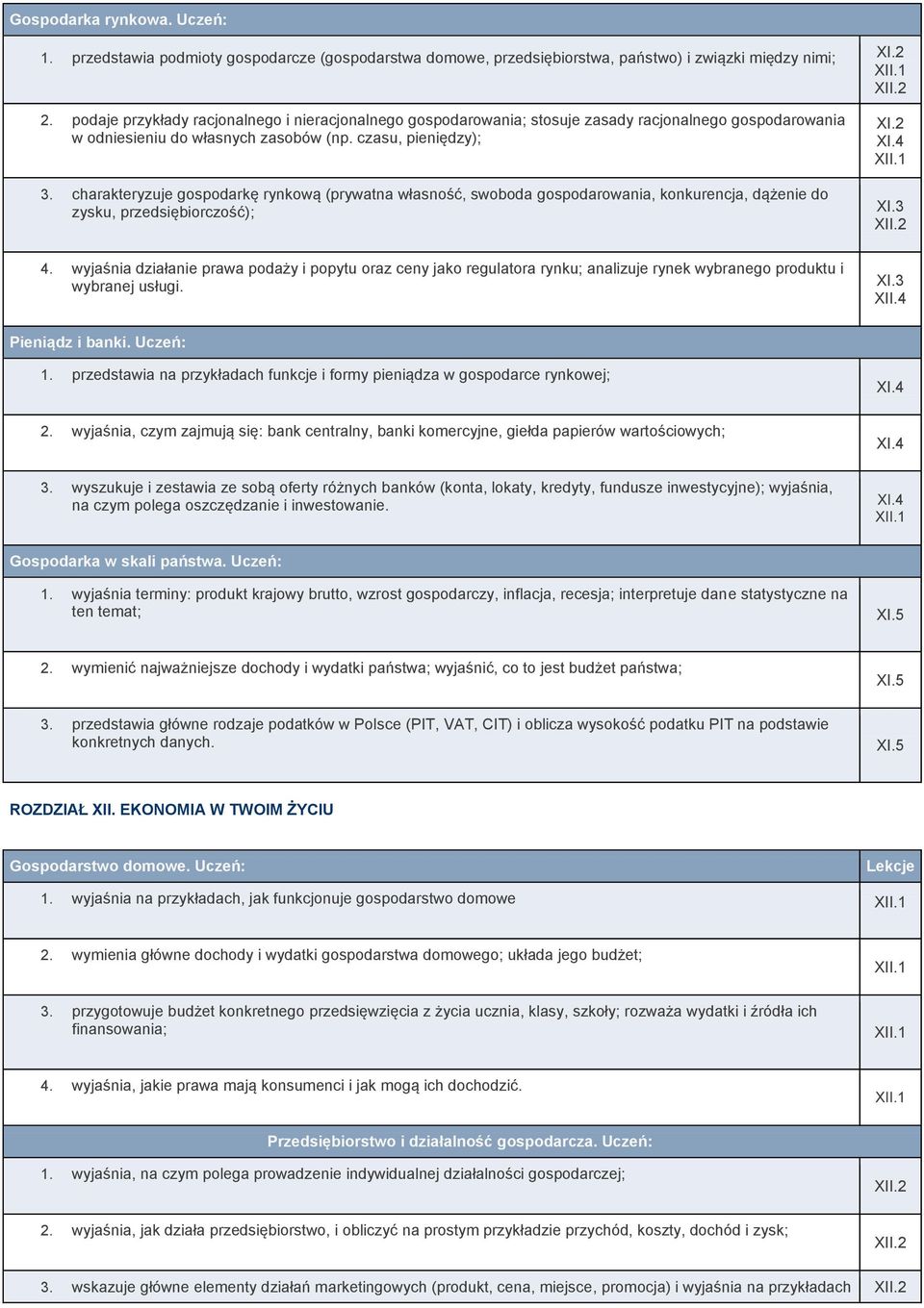 charakteryzuje gospodarkę rynkową (prywatna własność, swoboda gospodarowania, konkurencja, dążenie do zysku, przedsiębiorczość); XI.2 XI.4 XI.3 XII.2 4.