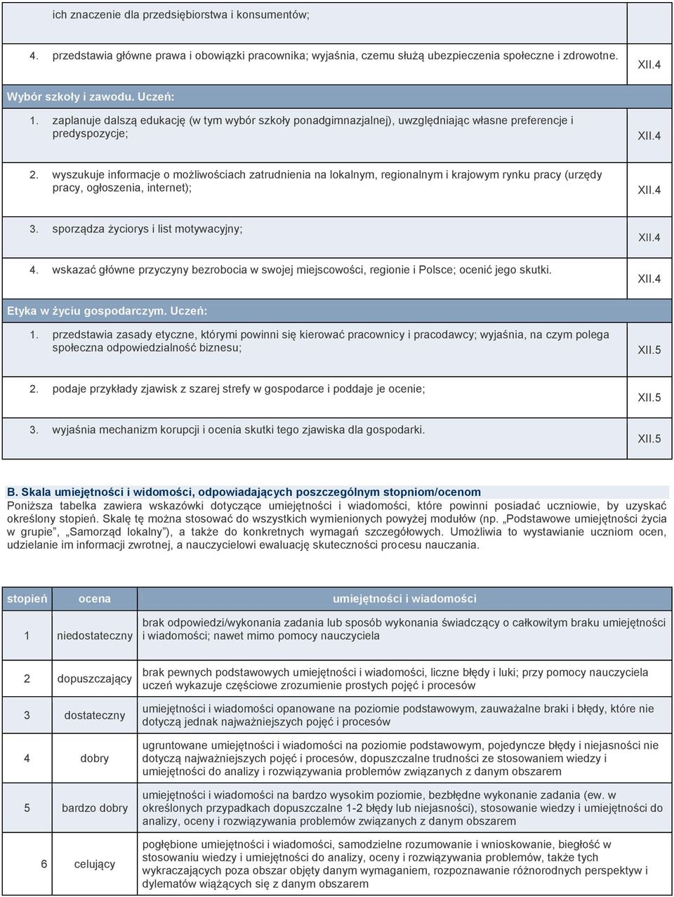 wyszukuje informacje o możliwościach zatrudnienia na lokalnym, regionalnym i krajowym rynku pracy (urzędy pracy, ogłoszenia, internet); 3. sporządza życiorys i list motywacyjny; 4.