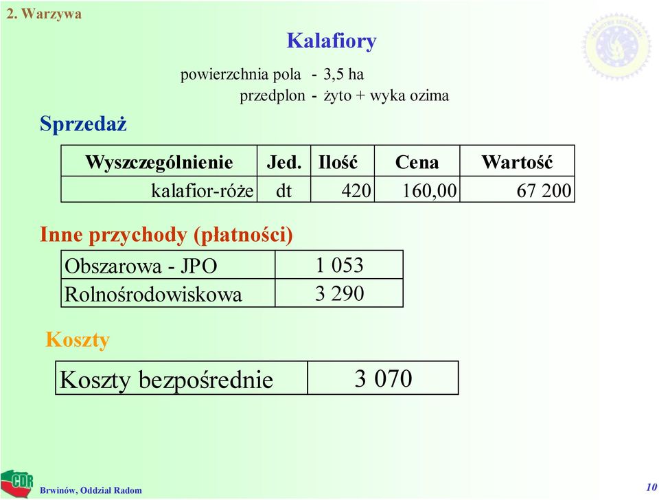 Ilość Cena Wartość kalafior-róże dt 420 160,00 67 200 Inne