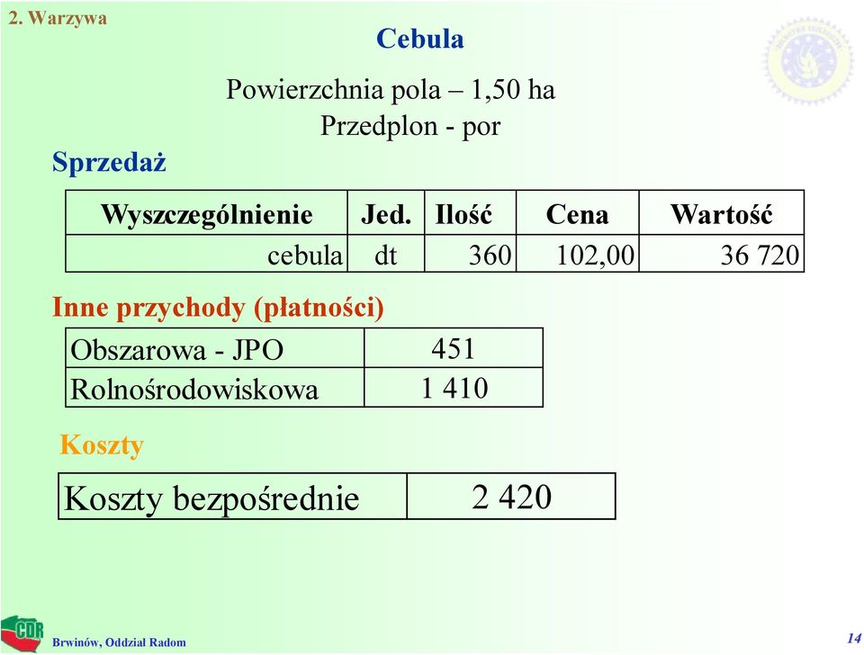 Ilość Cena Wartość cebula dt 360 102,00 36 720 Inne