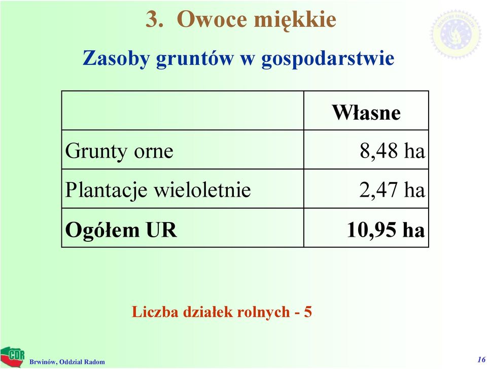 wieloletnie Ogółem UR Własne 8,48 ha