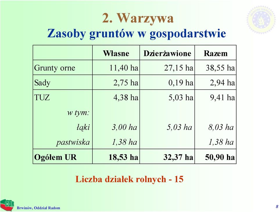 4,38 ha 5,03 ha 9,41 ha w tym: łąki 3,00 ha 5,03 ha 8,03 ha pastwiska