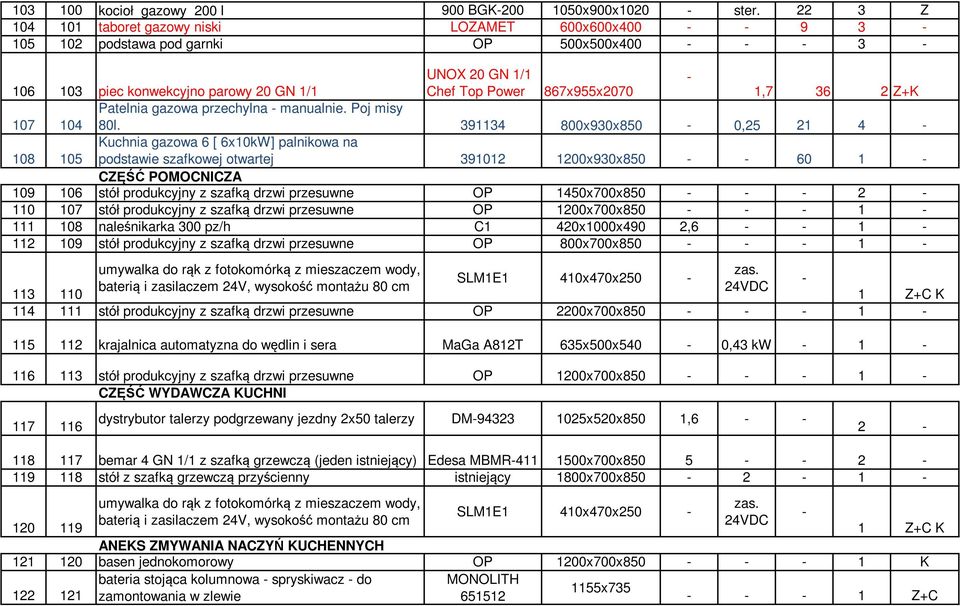 Z+K Patelnia gazowa przechylna manualnie. Poj misy 107 104 80l.