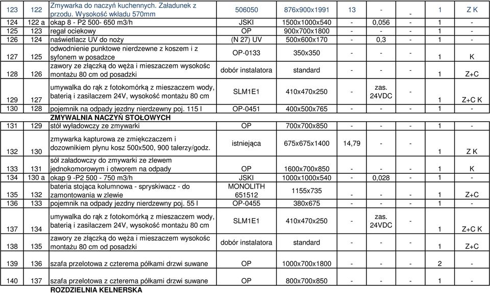 350x350 127 125 syfonem w posadzce dobór instalatora standard 128 126 montażu 80 cm od posadzki 1 Z+C SLM1E1 410x470x250 129 127 130 128 pojemnik na odpady jezdny nierdzewny poj.