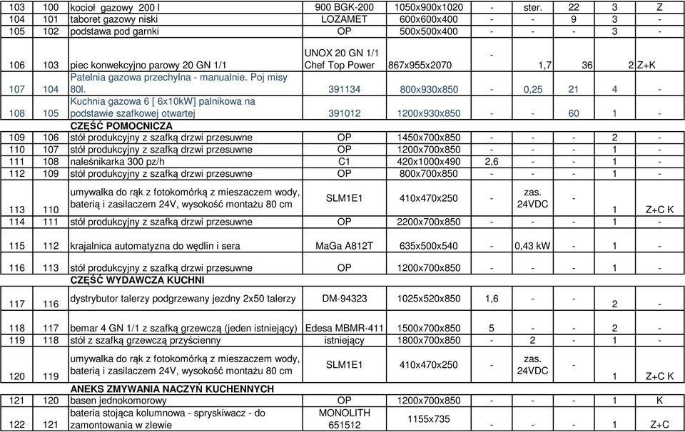 Z+K Patelnia gazowa przechylna manualnie. Poj misy 107 104 80l.