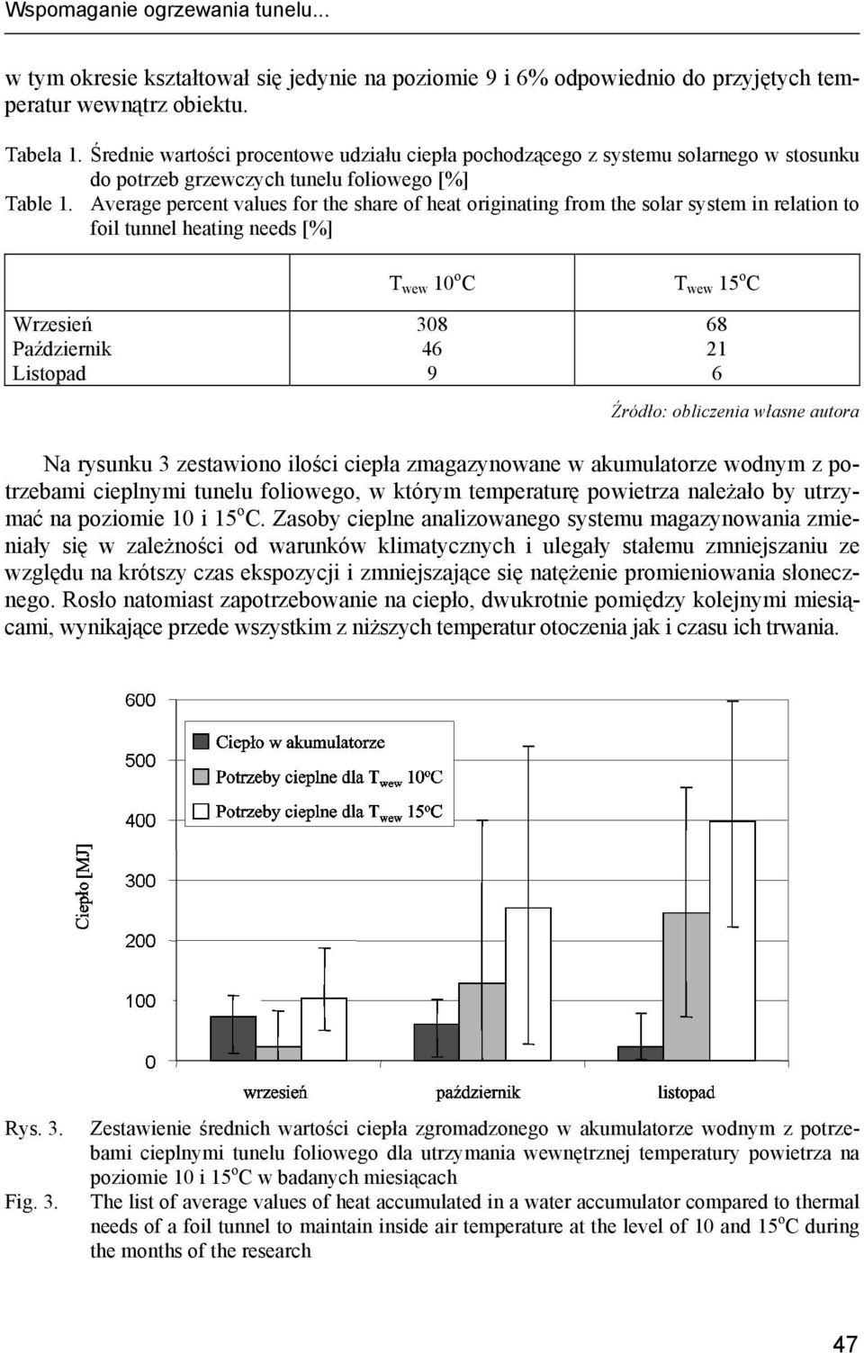 Average percent values for the share of heat originating from the solar system in relation to foil tunnel heating needs [%] Wrzesień Październik Listopad T wew 10 o C 308 46 9 T wew 15 o C 68 21 6