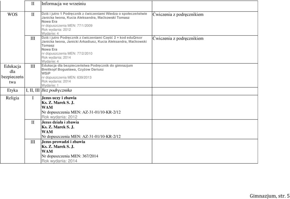 77/2/2010 Edukacja dla bezpieczeństwa Podręcznik do gimnazjum Breitkopf Bogusława, Czyżow Dariusz nr dopuszczenia MEN: 639/2013 Wydanie: 1,, Bez podręcznika Religia Jezus uczy i