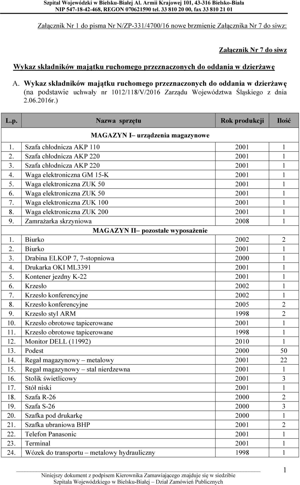 Szafa chłodnicza AKP 110 2001 1 2. Szafa chłodnicza AKP 220 2001 1 3. Szafa chłodnicza AKP 220 2001 1 4. Waga elektroniczna GM 15-K 2001 1 5. Waga elektroniczna ZUK 50 2001 1 6.