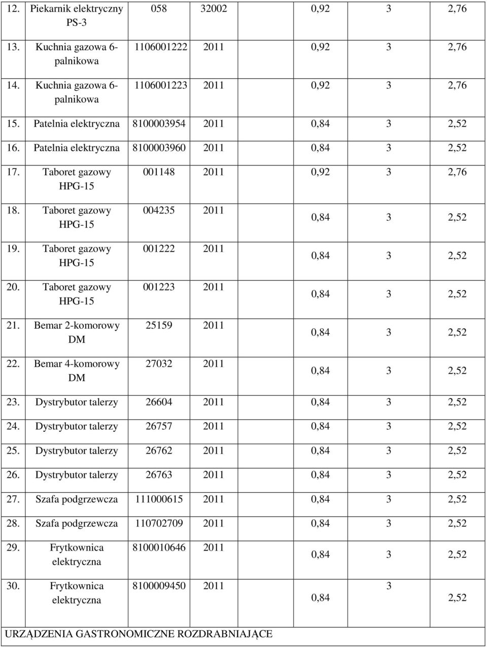 Taboret gazowy HPG-15 21. Bemar 2-komorowy DM 22. Bemar 4-komorowy DM 004235 2011 001222 2011 001223 2011 25159 2011 27032 2011 23. Dystrybutor talerzy 26604 2011 24.