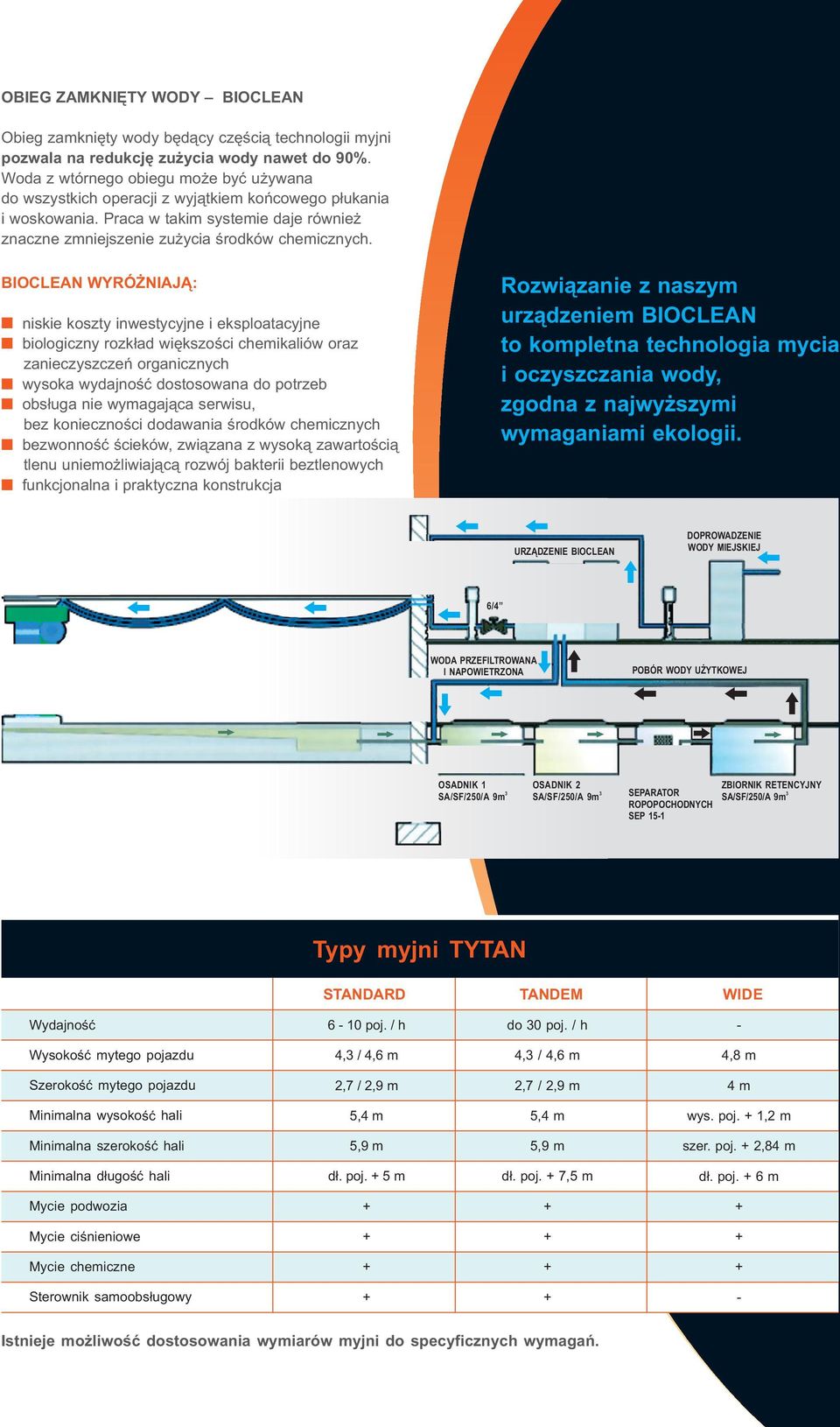 BIOCLEAN WYRÓŻNIAJĄ: niskie koszty inwestycyjne i eksploatacyjne biologiczny rozkład większości chemikaliów oraz zanieczyszczeń organicznych wysoka wydajność dostosowana do potrzeb obsługa nie