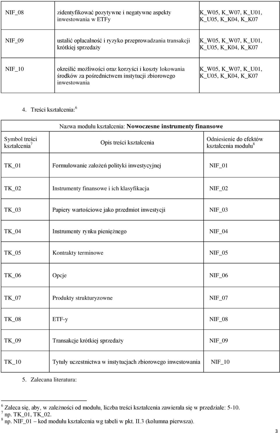 Treści kształcenia: 6 Nazwa modułu kształcenia: Nowoczesne instrumenty finansowe Symbol treści kształcenia 7 Opis treści kształcenia Odniesienie do efektów kształcenia modułu 8 TK_01 Formułowanie