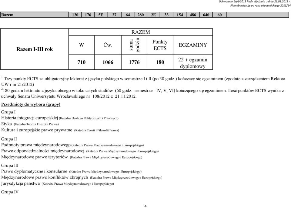 ) kończący się egzaminem (zgodnie z zarządzeniem Rektora U r nr 21/2012) 2 180 godzin lektoratu z języka obcego w toku całych studiów (60 godz. semestrze - IV, V, VI) kończącego się egzaminem.