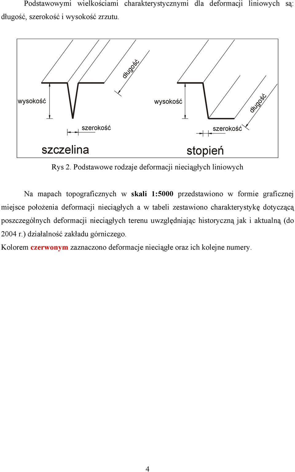 Podstawowe rodzaje nieciągłych liniowych Na mapach topograficznych w skali 1:5000 przedstawiono w formie graficznej miejsce położenia