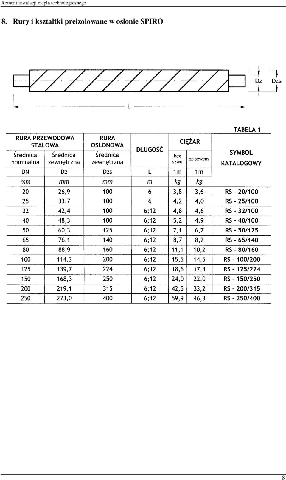 preizolowane