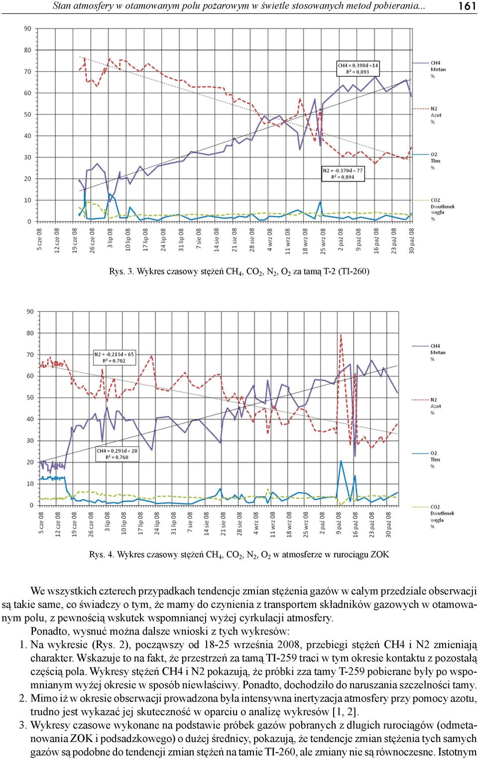 Wykres czasowy stężeń CH 4, CO 2, N 2, O 2 w atmosferze w rurociągu ZOK We wszystkich czterech przypadkach tendencje zmian stężenia gazów w całym przedziale obserwacji są takie same, co świadczy o