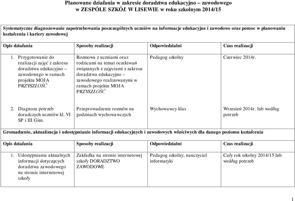 Przygotowanie do realizacji zaj z zakresu projektu MOJA Rozmowa z uczniami oraz rodzicami na temat oczekiwa zwi zanych z zaj ciami z zakresu zawodowego realizowanymi w ramach projektu MOJA Czerwiec