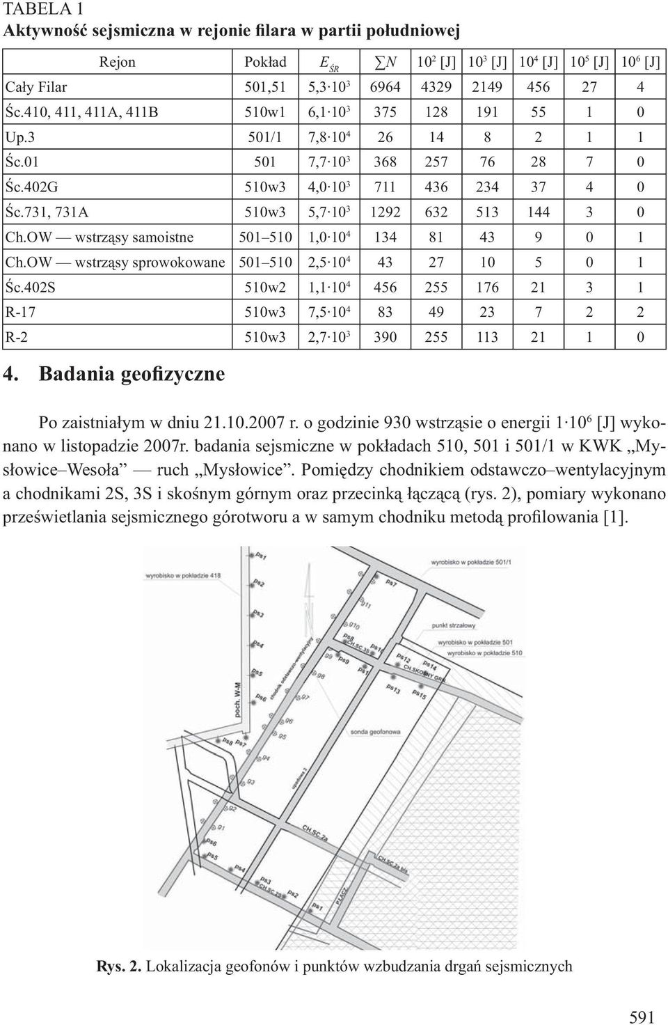 731, 731A 510w3 5,7 10 3 1292 632 513 144 3 0 Ch.OW wstrz sy samoistne 501 510 1,0 10 4 134 81 43 9 0 1 Ch.OW wstrz sy sprowokowane 501 510 2,5 10 4 43 27 10 5 0 1 c.