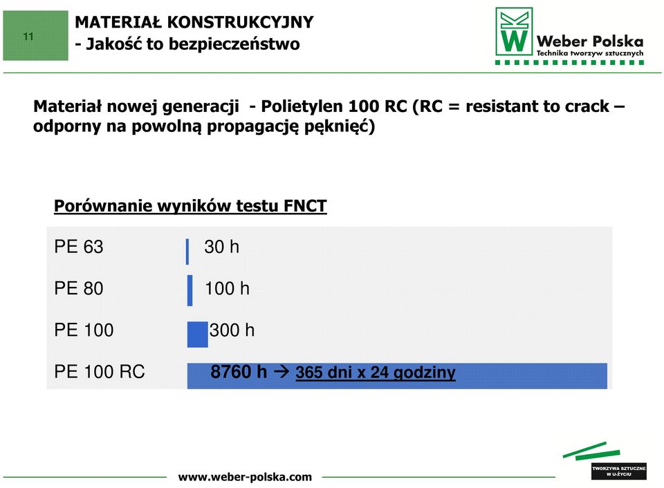 odporny na powolną propagację pęknięć) Porównanie wyników testu