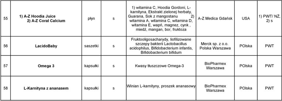 liofilizowane 56 LacidoBaby saszetki s szczepy bakterii Lactobacillus Merck sp. z o.o. acidophilus, Bifidobacterium infantis, Polska POlska PWT Bifidobacterium