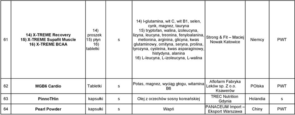 tyrozyna, cysteina, kwas asparaginowy, histydyna, alanina 16) L-leucyna, L-izoleucyna, L-walina 62 MGB6 Cardio Tabletki s Aflofarm Fabryka Potas, magnez, wyciąg głogu, witamina Leków