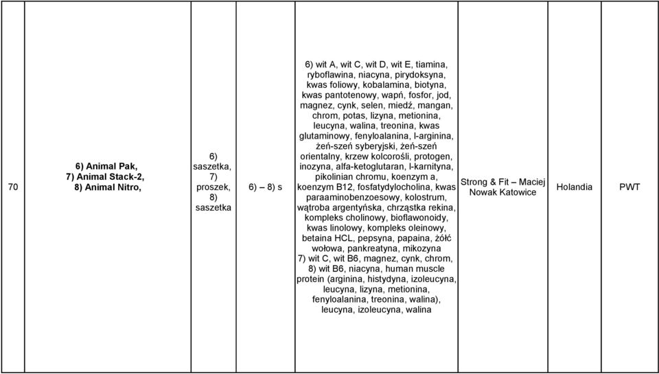 mangan, chrom, potas, lizyna, metionina, leucyna, walina, treonina, kwas glutaminowy, fenyloalanina, l-arginina, żeń-szeń syberyjski, żeń-szeń orientalny, krzew kolcorośli, protogen, inozyna,