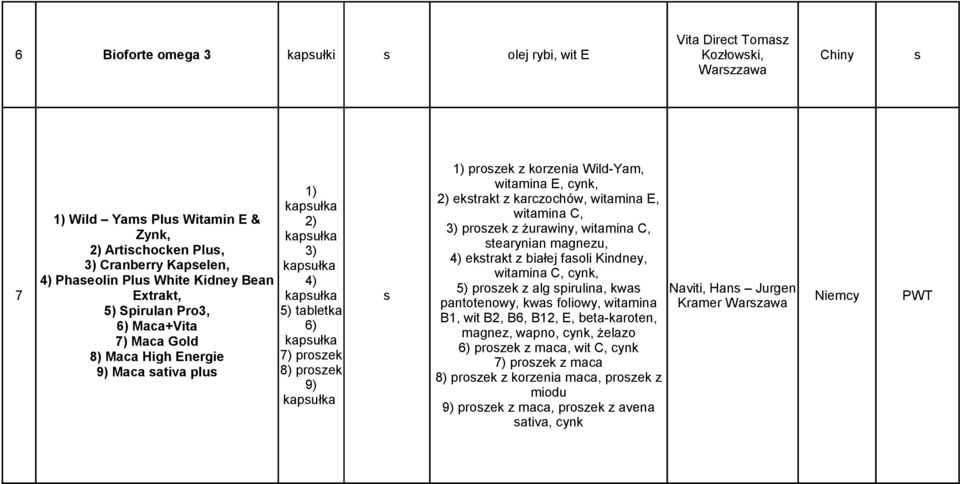 kapsułka 2) kapsułka 3) kapsułka 5) tabletka 6) kapsułka 7) proszek 8) proszek 9) kapsułka 1) proszek z korzenia Wild-Yam, witamina E, cynk, 2) ekstrakt z karczochów, witamina E, witamina C, 3)