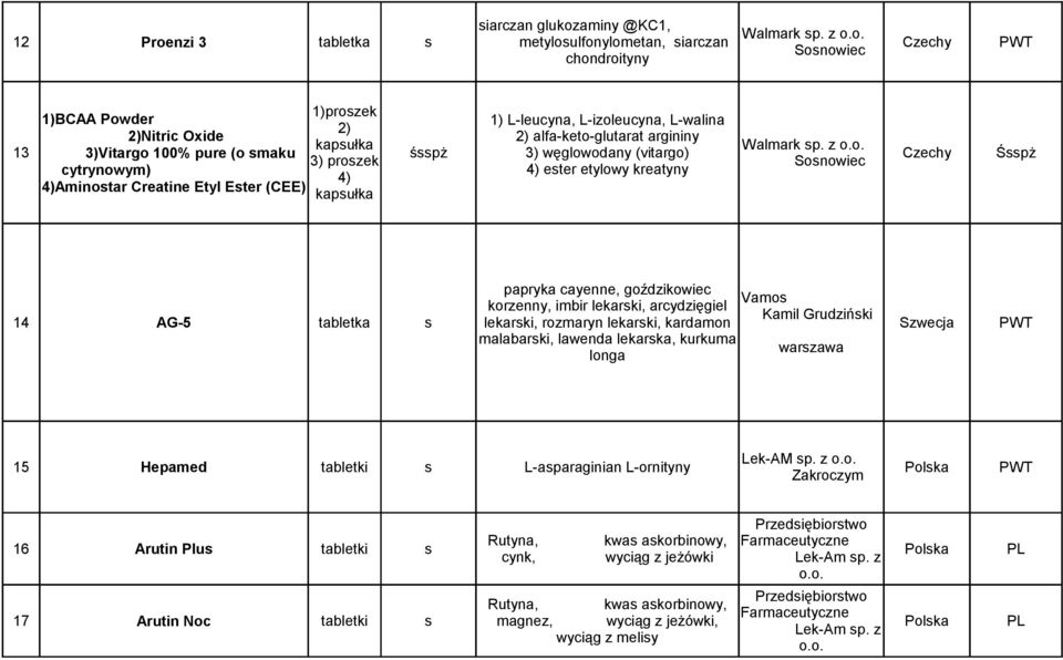 o. 12 Proenzi 3 tabletka s metylosulfonylometan, siarczan Czechy PWT Sosnowiec chondroityny 1)proszek 1)BCAA Powder 1) L-leucyna, L-izoleucyna, L-walina 2) 2)Nitric Oxide 2) alfa-keto-glutarat