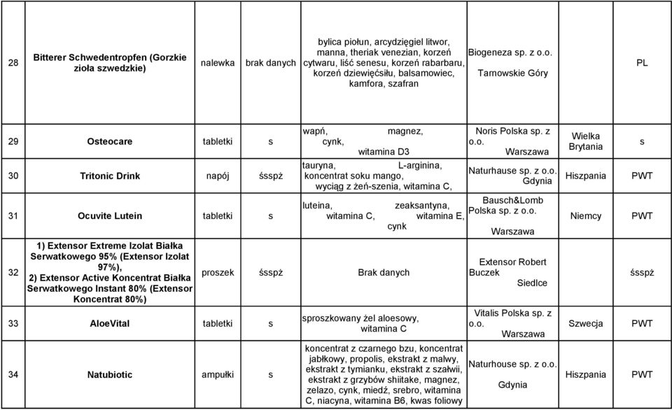 , 28 manna, theriak venezian, kor