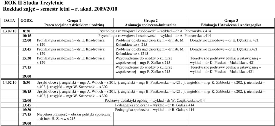 421 Kolankiewicz s. 215 13:45 Profilaktyka uzaleŝnień dr E. Kozdrowicz Problemy opieki nad dzieckiem dr hab. M. Kolankiewicz s.1215 15:30 Profilaktyka uzaleŝnień dr E.