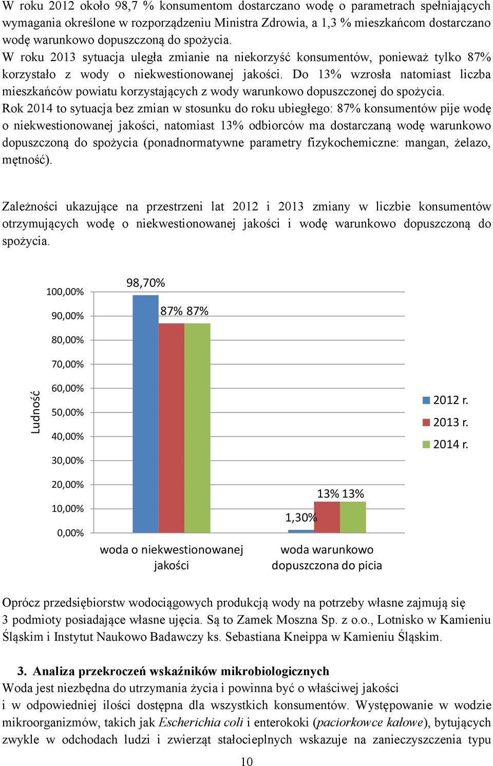 Do 13% wzrosła natomiast liczba mieszkańców powiatu korzystających z wody warunkowo dopuszczonej do spożycia.