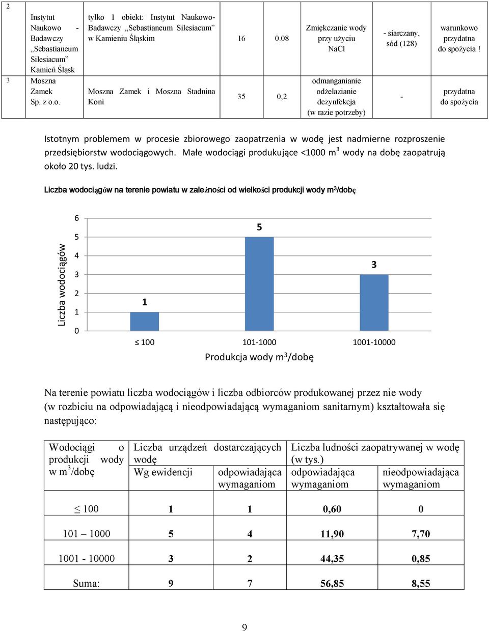 przydatna do spożycia Istotnym problemem w procesie zbiorowego zaopatrzenia w wodę jest nadmierne rozproszenie przedsiębiorstw wodociągowych.