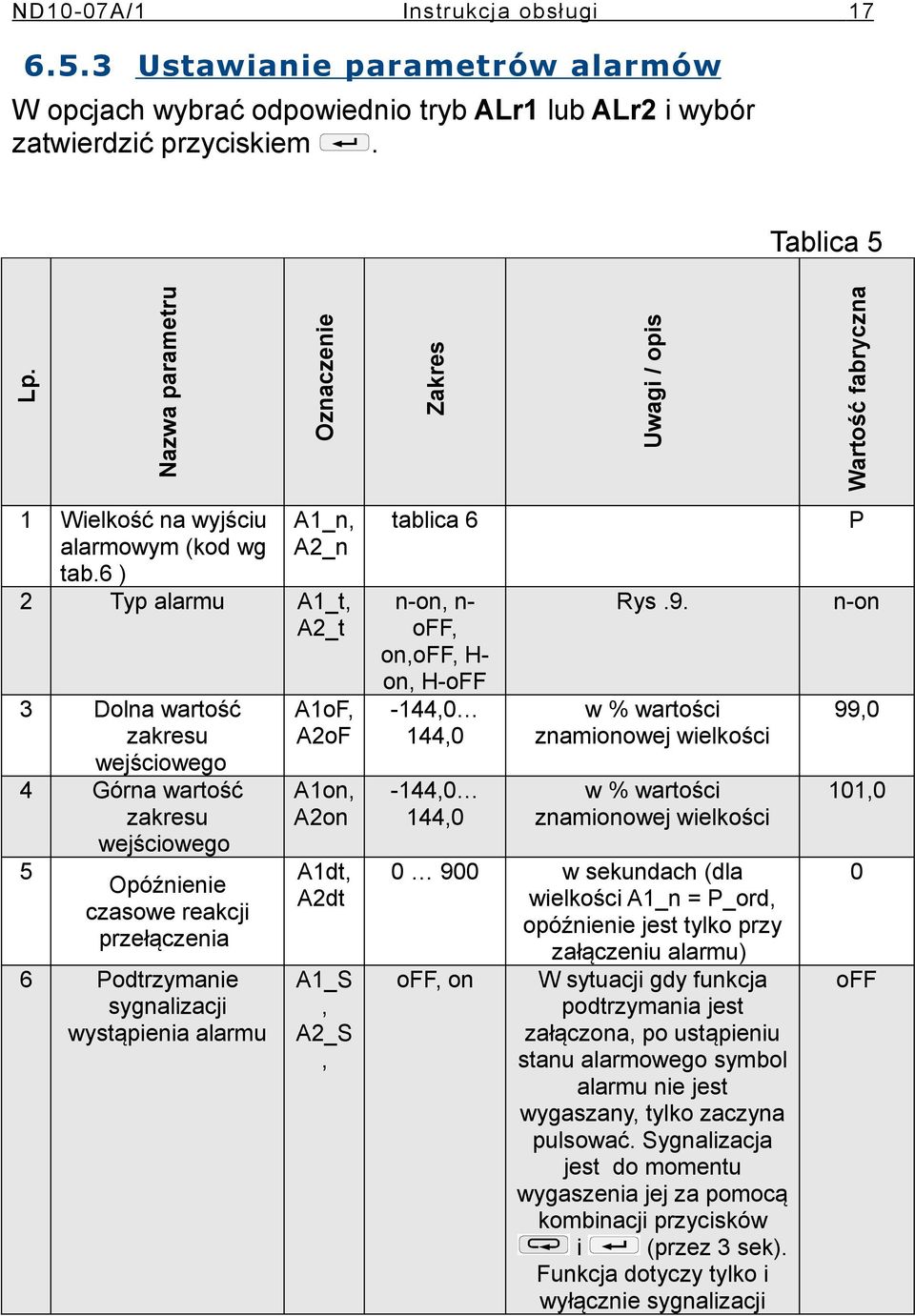 6 ) A1_n, A2_n 2 Typ alarmu A1_t, A2_t 3 Dolna wartość zakresu wejściowego 4 Górna wartość zakresu wejściowego 5 Opóźnienie czasowe reakcji przełączenia 6 Podtrzymanie sygnalizacji wystąpienia alarmu