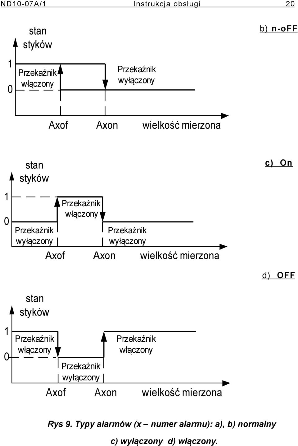 wyłączony wielkość mierzona d) OFF stan styków 1 Przekaźnik włączony Axof Przekaźnik wyłączony Axon