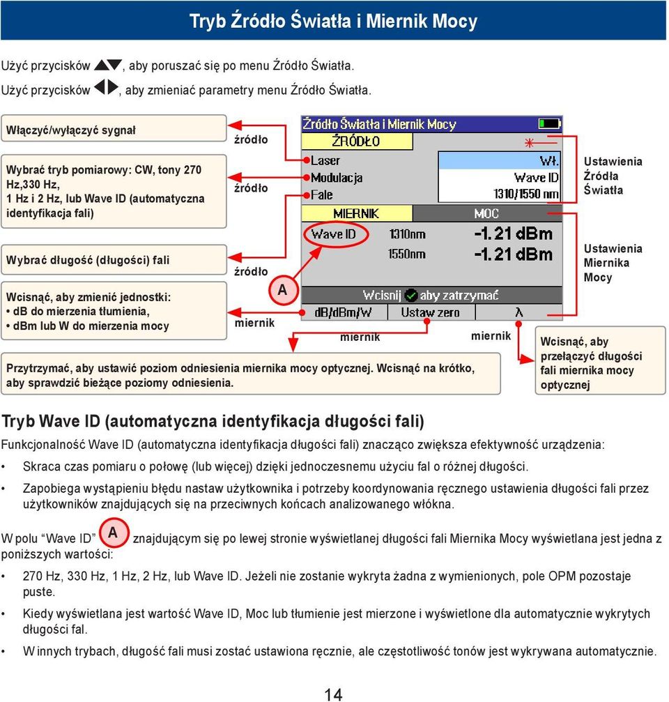 fali Wcisnąć, aby zmienić jednostki: db do mierzenia tłumienia, dbm lub W do mierzenia mocy źródło A miernik miernik Przytrzymać, aby ustawić poziom odniesienia miernika mocy optycznej.