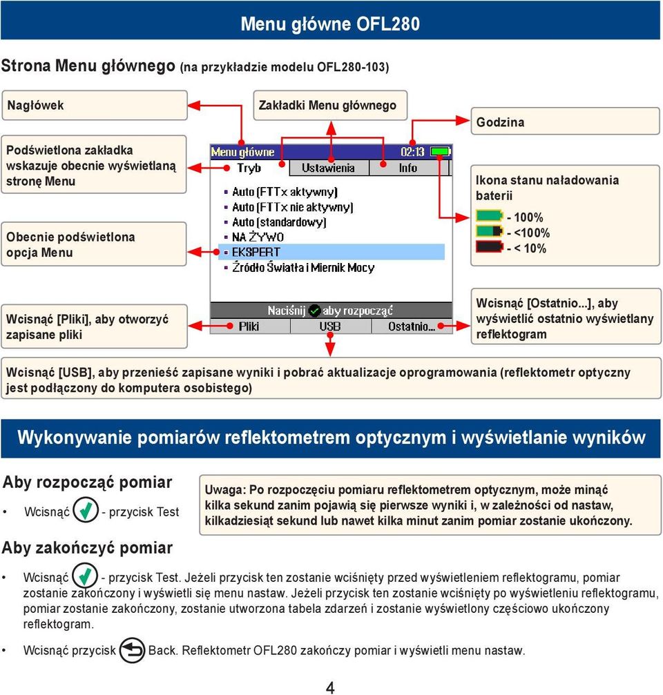 ..], aby wyświetlić ostatnio wyświetlany reflektogram Wcisnąć [USB], aby przenieść zapisane wyniki i pobrać aktualizacje oprogramowania (reflektometr optyczny jest podłączony do komputera osobistego)