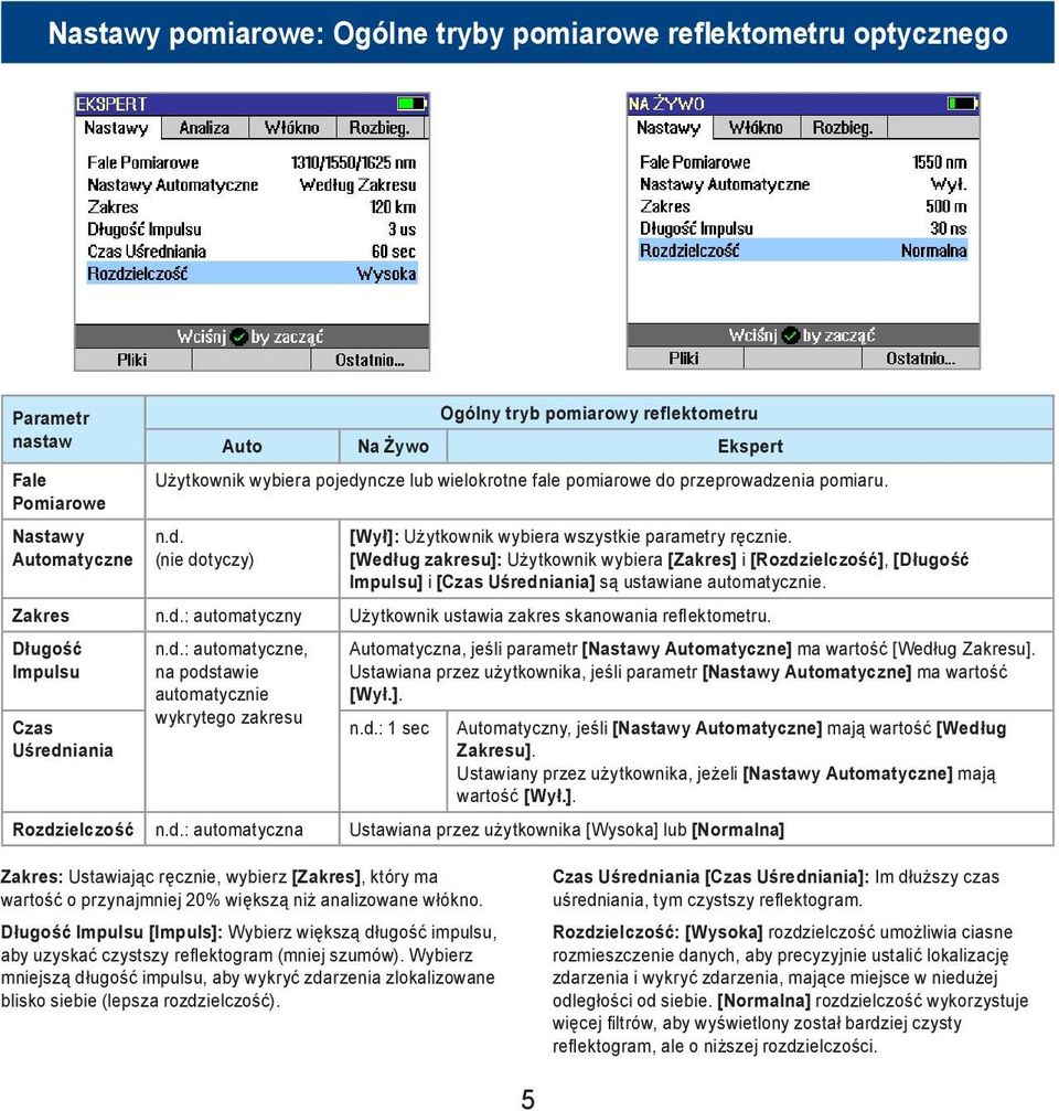 [Według zakresu]: Użytkownik wybiera [Zakres] i [Rozdzielczość], [Długość Impulsu] i [Czas Uśredniania] są ustawiane automatycznie. Zakres n.d.: automatyczny Użytkownik ustawia zakres skanowania reflektometru.