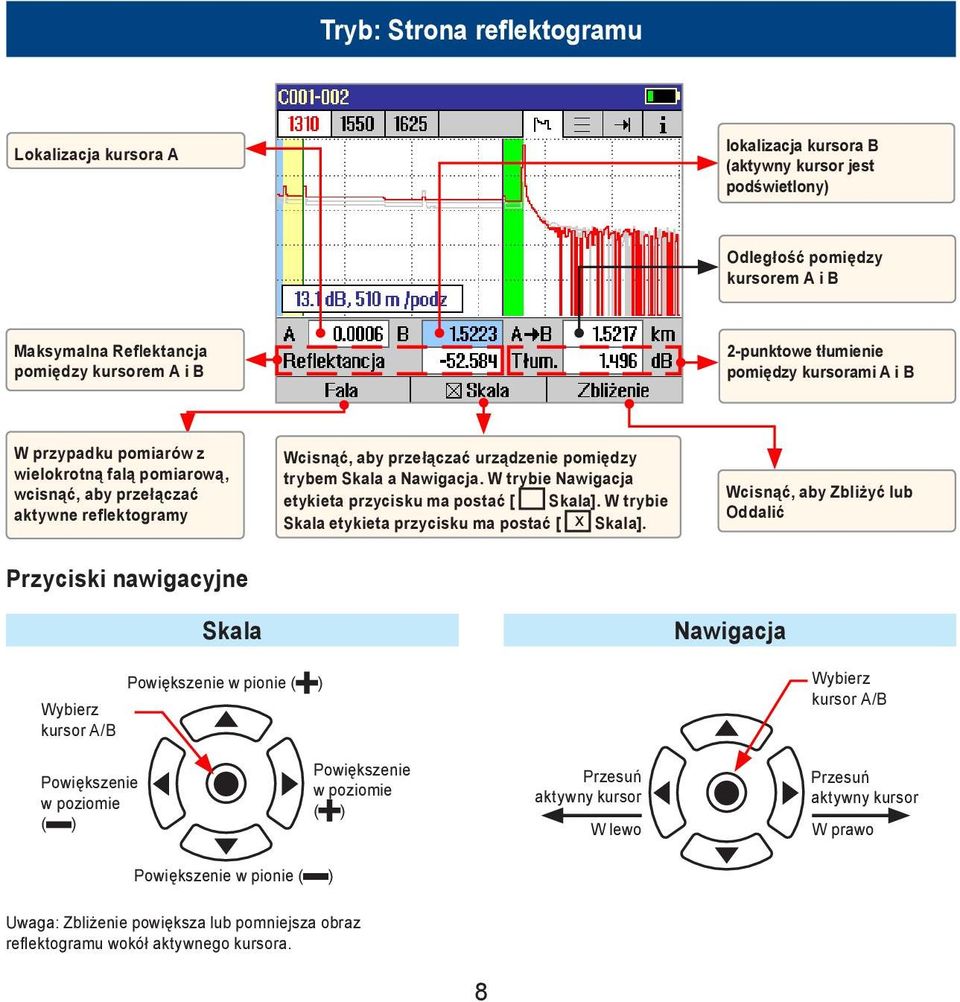 Nawigacja. W trybie Nawigacja etykieta przycisku ma postać [ Skala]. W trybie Skala etykieta przycisku ma postać [ x Skala].