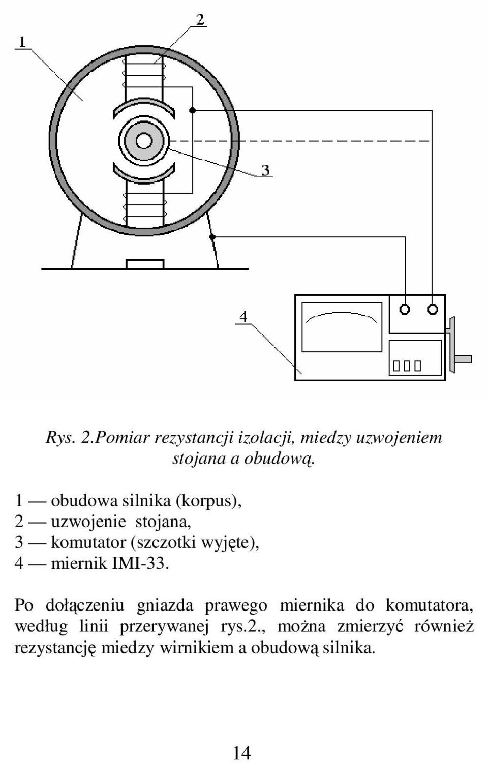 miernik IMI-33.