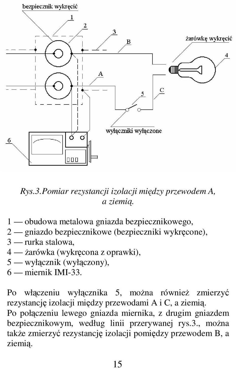 oprawki), 5 wyłącznik (wyłączony), 6 miernik IMI-33.