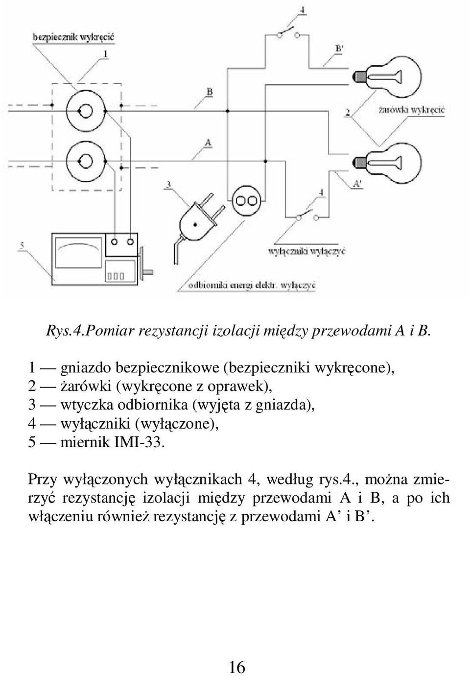 odbiornika (wyjęta z gniazda), 4 wyłączniki (wyłączone), 5 miernik IMI-33.