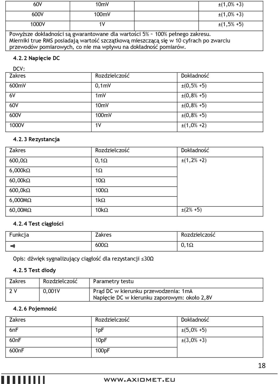 2 Napięcie DC DCV: Zakres Rozdzielczość Dokładność 600mV 0,1mV ±(0,5% +5) 6V 1mV ±(0,8% +5) 60V 10mV ±(0,8% +5) 600V 100mV ±(0,8% +5) 1000V 1V ±(1,0% +2) 4.2.3 Rezystancja Zakres Rozdzielczość Dokładność 600,0Ω 0,1Ω ±(1,2% +2) 6,000kΩ 60,00kΩ 600,0kΩ 6,000MΩ 1Ω 10Ω 100Ω 1kΩ 60,00MΩ 10kΩ ±(2% +5) 4.