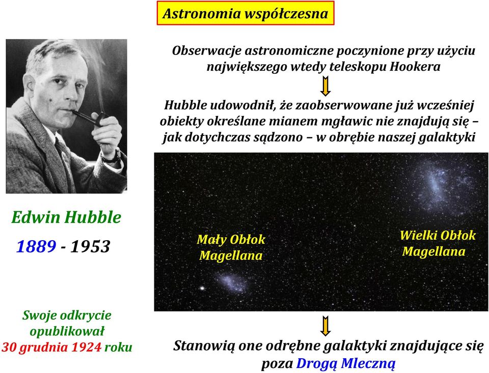 dotychczas sądzono w obrębie naszej galaktyki Edwin Hubble 1889-1953 Mały Obłok Magellana Wielki Obłok