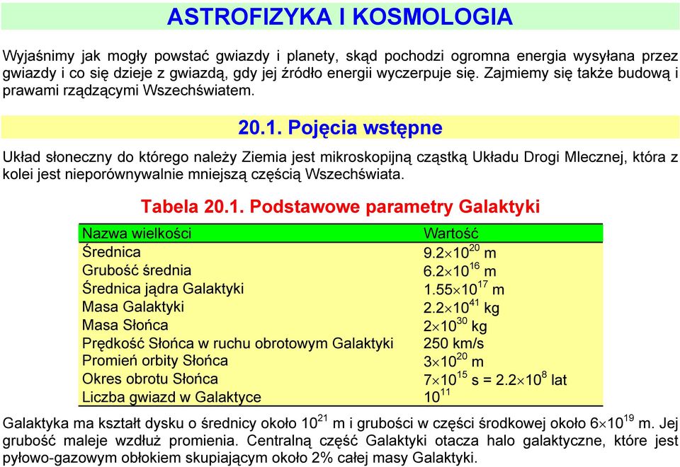 . Pojęcia wstępne Układ słoneczny do którego należy Ziemia jest mikroskopijną cząstką Układu Drogi Mlecznej, która z kolei jest nieporównywalnie mniejszą częścią Wszechświata. Tabela 20.