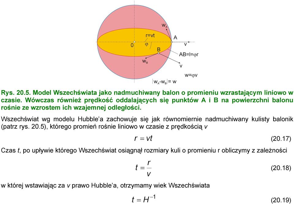 Wszechświat wg modelu Hubble a zachowuje się jak równomiernie nadmuchiwany kulisty balonik (patrz rys. 20.